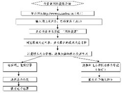 人福科技最近走势如何