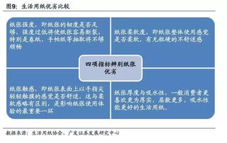 维达和金红叶哪个好