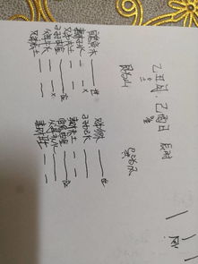 昨晚做了一个梦,不知道什么寓意,用六爻起卦,请大师开示 