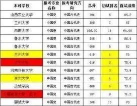 剧本都不敢这么写 某985大学研究生复试,初试前5名全淘汰