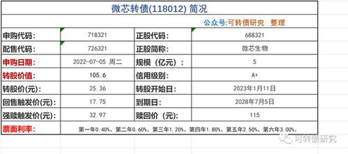 为什么不能申购转债(为什么不能申请转债)