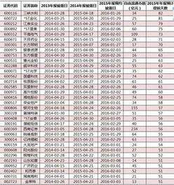 为何提前公布年报