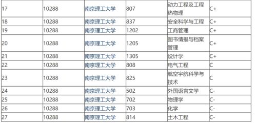 我今年江苏省分数352 等级BB+ 理科是女生 想报考211或985稍微好一点的专业有希望么 哪些大学好 希望在省内