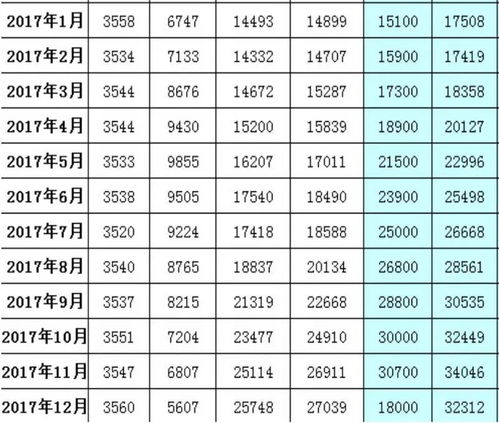 一个车牌指标价格多少?5万到20万不等