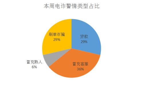 “我们是有身份的人”与“好股007”的关系？