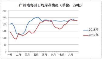 煤炭的走势