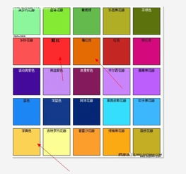 这些图片分别代表什么颜色 我有点模糊不清了,有橙色和黄色,3张图片还有一种是什么颜色 