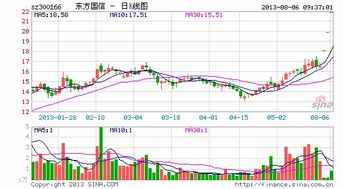 今天股票大跌，我建仓的中航飞机和东方国信都跌停了，都亏20多点，但我今天出不了，不知道明天行情怎样