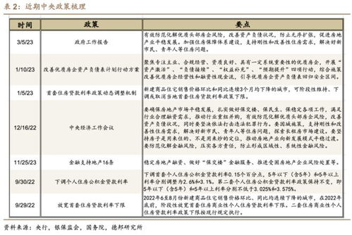 降低存量首套住房贷款利率操作事项公告