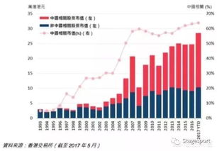 在国内炒香港股票犯法不，在国内又如何操作呢?