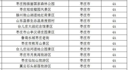 重磅 枣庄57家A级