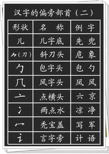 小学语文 汉字的基本笔画 偏旁部首详解,孩子学习一定有用 