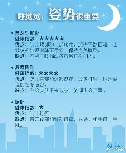 人民日报 熬夜会变傻 有科学依据,请转给晚睡的中学生