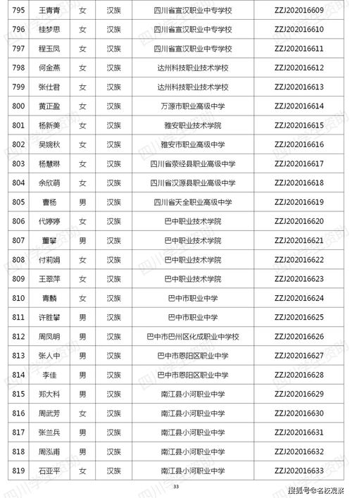 每人6000元 双流建校付晓靓等1173名学生获中等职业教育国家奖学金