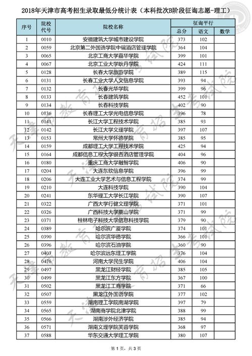 高职专科学校分数线,全国各地大专学校录取分数线