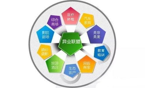 公寓型皮肤管理中心,如何通过异业联盟拓客 