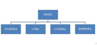 入门指数基金定投