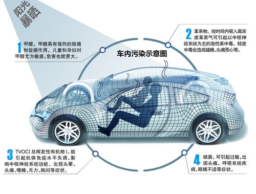 很多人买回新车却舍不得拆塑料膜,结果后果这么严重