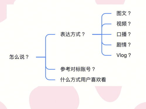 你知道哪些有关声音的知识(你知道哪些有关声音的知识点)