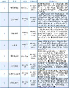 物价实时查询在哪能查到