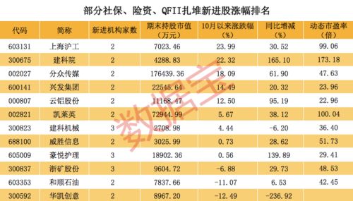 机构已经进股建仓了我应该怎么操作