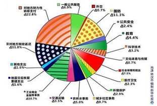 所谓分权意义？