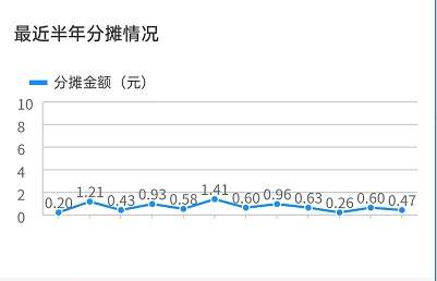 百万医疗险真的有用吗 能100%报销吗 (得病后买百万医疗保险好吗)