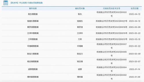 杭州警方公开 色狼 完整姓名上热搜 网调显示97 网友支持,律师解读