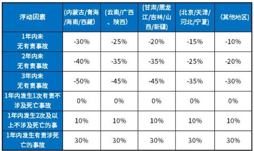 中国人保车险报价明细(人保车险怎么交保险的费用)