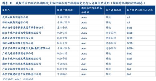 评级机构存在的意义是什么？