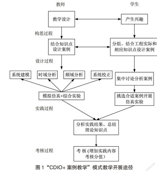 控制工程基础 课程教学模式的研究与探索 