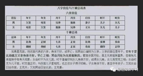 八字实战长生诀 十神秘诀 六亲秘诀 八宫断命大全 