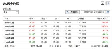 600518后市如何？成本18块8。