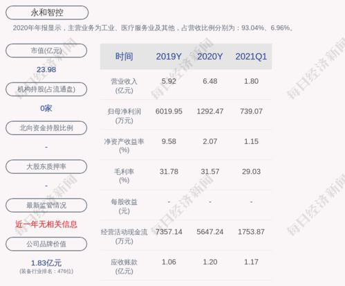 永和智控 杨缨丽因个人原因申请辞去第四届监事会监事及监事会主席职务,推举仲恒为第四届监事会职工代表监事