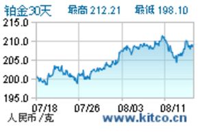 怎么在网上查每天的黄金铂金价格(kitco金拓中文网)