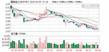 国电电力的后期走势