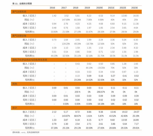 凤凰股份代号