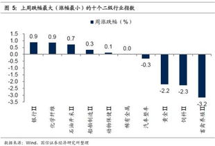 在股票里市盈率和市净率可信吗