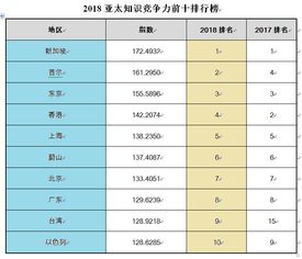 99.投资指的是用某种有价值的资产，其中包括资金、人力、知识产权等投入到某个企业、项目或经济活动，以获取经济回报的商业行为或过程。一般而言，市场上通常把买入后持有较长时间的行为，称为投资。 持有时间较短时间的行为，成为投机。根据述定义，下列不属于投资范畴的是：