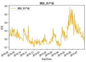 如何理性分析期货市场