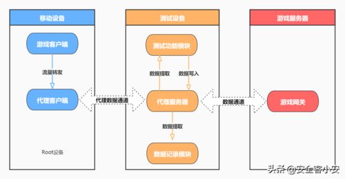 代理服务器使用方法(http代理怎么用)