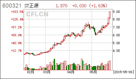 国栋建设是否敢买点？