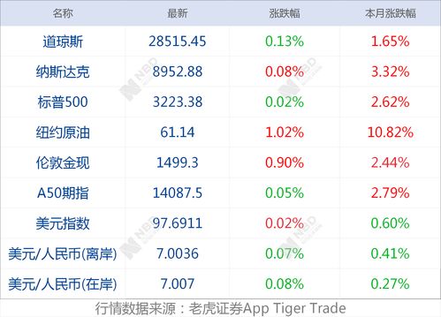 早财经丨工信部核发4个新手机号段 京沪高铁上市在即,1月6日可申购 春运除夕火车票明起开售 上海法院撤销王思聪3条限制消费令