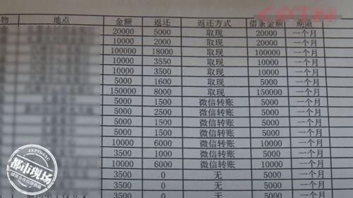 贷款2万却要还70多万,男子为还款房子店面全抵押了,还不够还钱