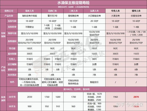 元保百万医疗保险每年怎么收费,百万医疗险首月1元600万是真的吗