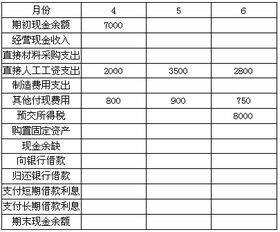 某企业2013年有关预算资料如下