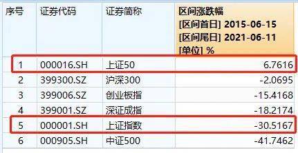 怎么让市值变大，有什么好处