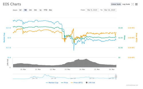 eos币今日行情,eos2024年预估价格多少一枚