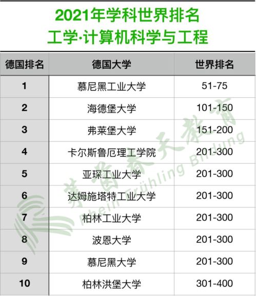 2021工科专业排名,全国各大学的强项专业排名(图2)