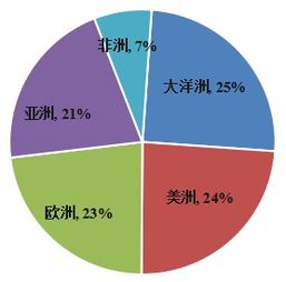 企业对外投资风险有哪些？